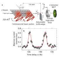 Manuscript on optical gating and streaking of electrons at sub-optical-cycle time scales accepted for publication in Nature Communications