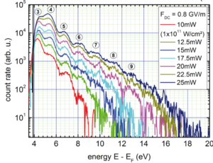 Above-Threshold Photoemission