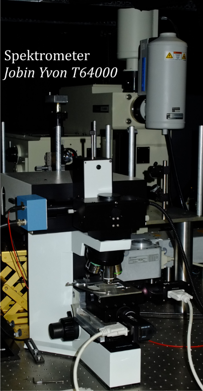Zur Seite: Raman spectroscopy on graphene