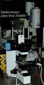 Experimental setup with Raman spectrometer and microscope.