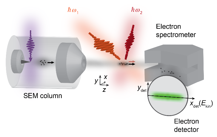 Towards entry "Electrons surf a light wave – published in Nature Physics"