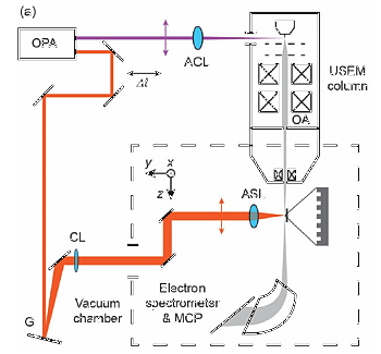 Towards entry "Article on ultrafast electron microscope published"