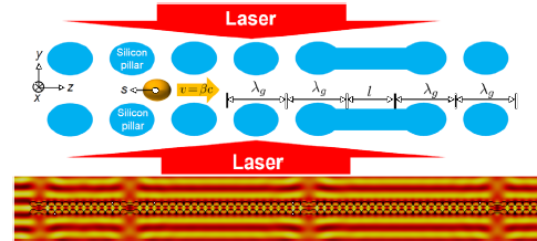 Towards entry "Phys. Rev. Lett. publication on the stability of laser accelerators"