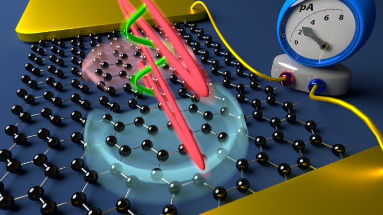 Extremely fast control over electrons in graphene – published in Phys. Rev. Lett.