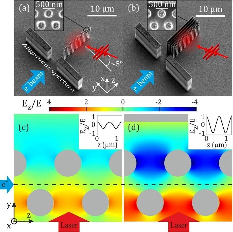 Manuscript on new structures for dielectric laser acceleration published in Optics Letters