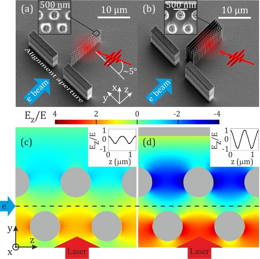 Towards entry "Manuscript on new structures for dielectric laser acceleration published in Optics Letters"