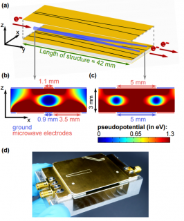 Towards entry "Development of a two-sided electron beam splitter published in Applied Physics Letters"