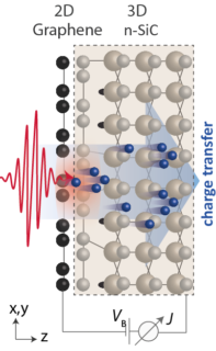 Towards entry "Attosecond-fast internal photoemission – accepted in Nature Photonics"