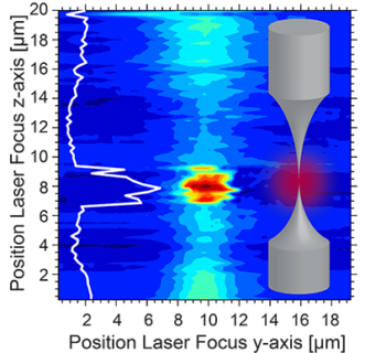 Towards entry "Photoemission in a nanoscale two-tip junction – in PRB with Editors’ suggestion"