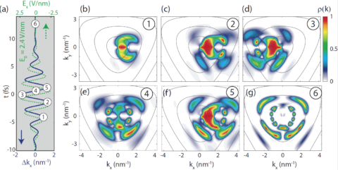 Towards entry "Sub-cycle temporal evolution of light-induced electron dynamics in hexagonal 2D materials – accepted in Journal of Physics: Photonics"