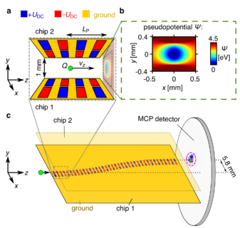 Towards entry "Paper on auto-ponderomotive electron optics published in Nature Communications"