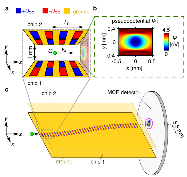 Paper on auto-ponderomotive electron optics published in Nature Communications
