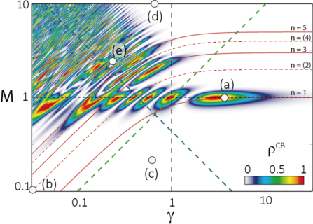 Towards entry "Categorization of light-matter interaction in 2-band systems – published in Physical Review A"