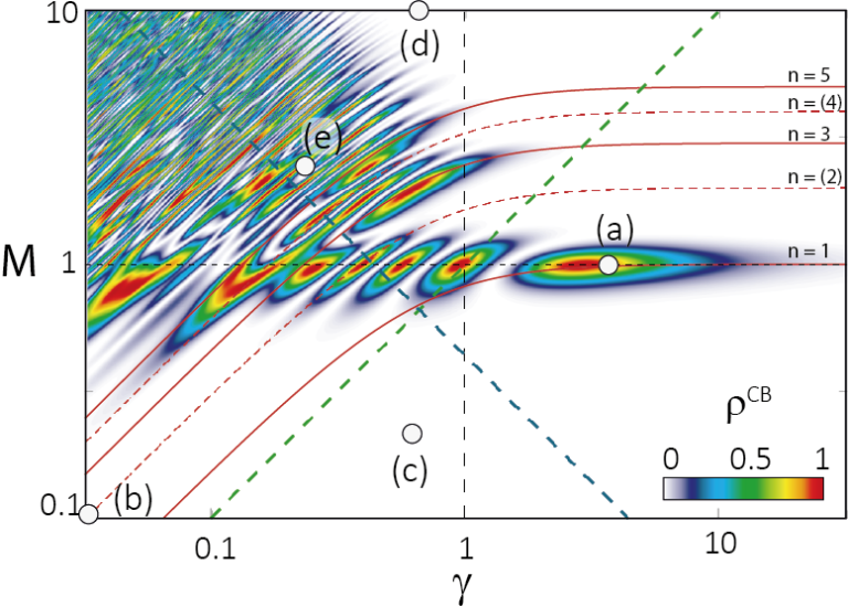 Categorization of light-matter interaction in 2-band systems – published in Physical Review A