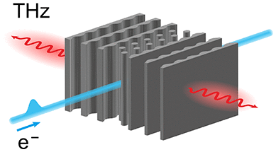 Towards entry "THz generation at SwissFEL with photonic structures"