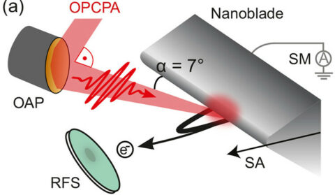 Towards entry "Strong-field physics on a sharp blade – published in ACS Photonics"