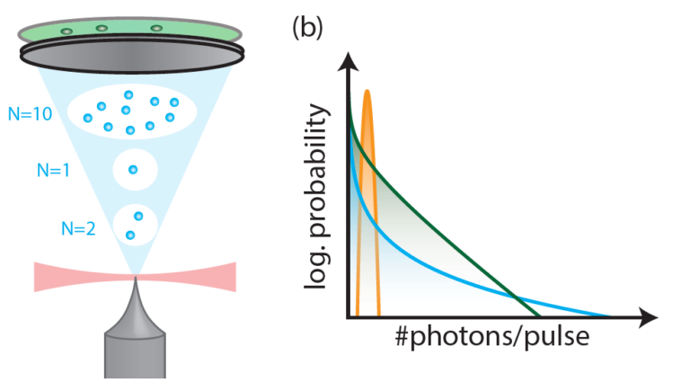 Electrons inherit counting statistics of quantum light