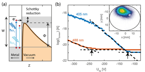 Towards entry "Method for simultaneous measurement  of the work function and the field reduction factor – published in Review of Scientific Instruments."