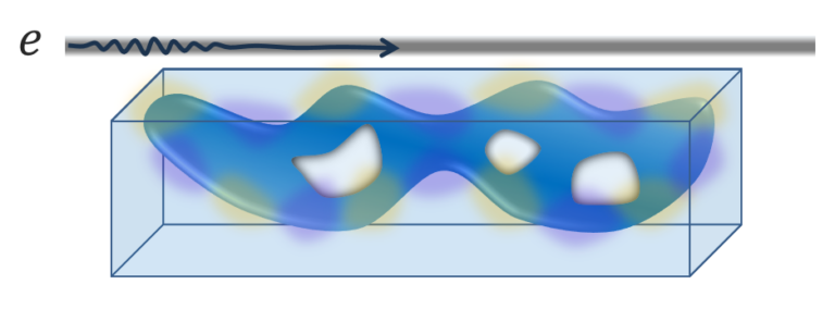 Upper Bound for the Quantum Coupling between Free Electrons and Photons, published in PRL