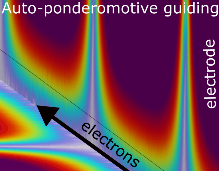 Characterization of the 1st Mathieu stability regime in auto-ponderomotive Paul-trap-like electron guides – published in Applied Physics Letters