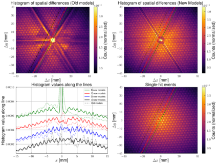 Towards entry "Enhanced deep-learning approach to spatiotemporal multi-hit reconstruction with delay-line detectors – new publication in Phys. Rev. Applied"