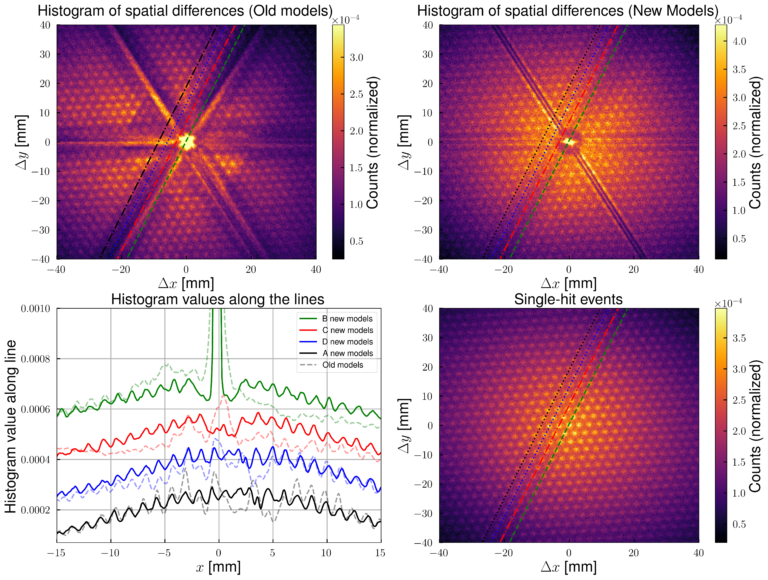 Enhanced deep-learning approach to spatiotemporal multi-hit reconstruction with delay-line detectors – new publication in Phys. Rev. Applied