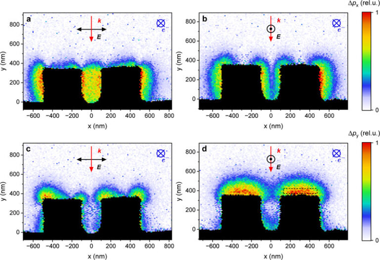 Imaging the Transverse Component of Optical Near-Fields – new publication in ACS Photonics