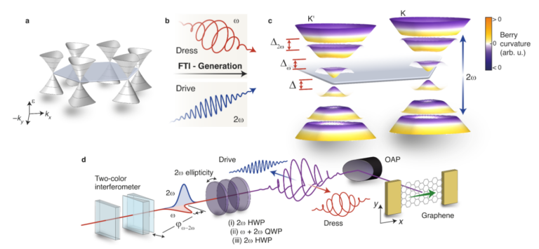 New Nature Physics Publication